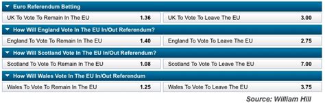 brexit betting odds william hill - williamhill.com log in